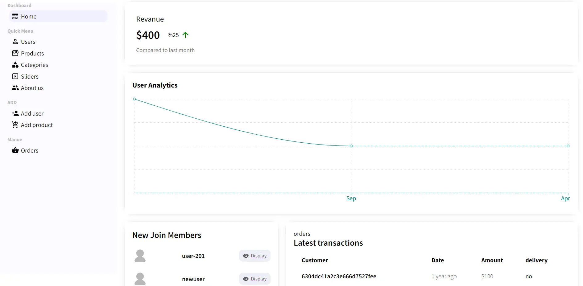cronos dashboard